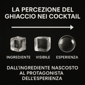 Evoluzione del ghiaccio nei cocktail rappresentata con tre forme: cubo grezzo, cubo trasparente e sfera cristallina, a simboleggiare il passaggio da ingrediente nascosto a protagonista dell’esperienza.